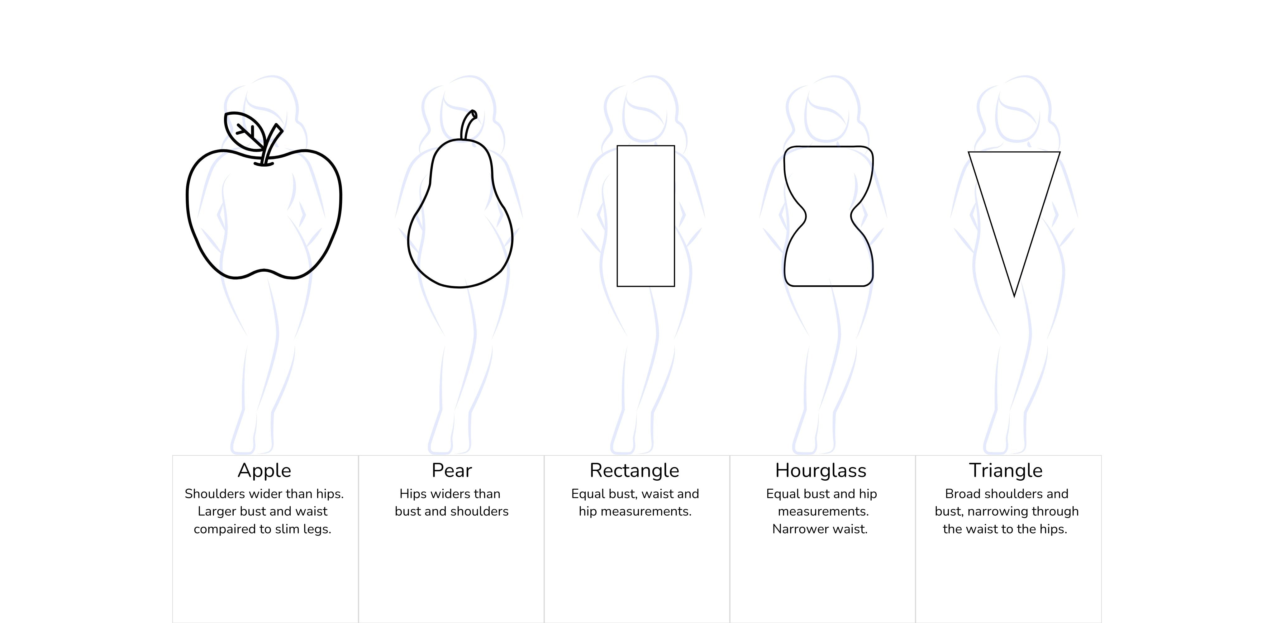 What dress to wear if you are an apple shape. What dress to wear if you are an pear shape.